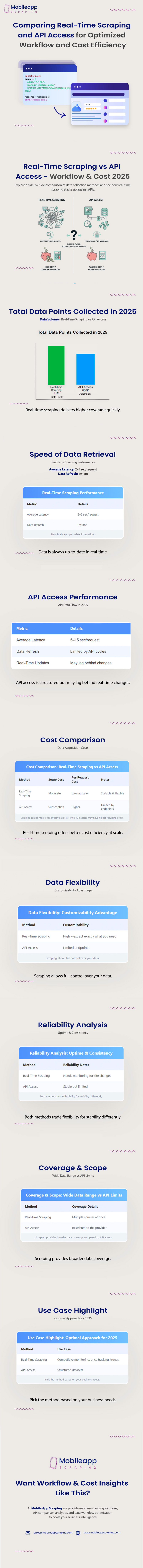 dashboards/Infographics